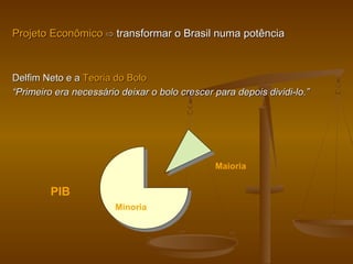 Projeto EconômicoProjeto Econômico ⇨⇨ transformar o Brasil numa potênciatransformar o Brasil numa potência
Delfim Neto e aDelfim Neto e a Teoria do BoloTeoria do Bolo
““Primeiro era necessário deixar o bolo crescer para depois dividi-lo.”Primeiro era necessário deixar o bolo crescer para depois dividi-lo.”
Maioria
Minoria
PIB
 