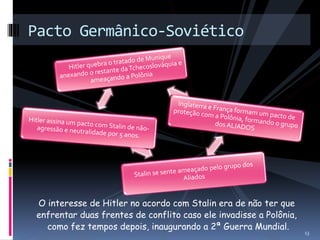 Pacto Germânico-Soviético 
O interesse de Hitler no acordo com Stalin era de não ter que 
enfrentar duas frentes de conflito caso ele invadisse a Polônia, 
como fez tempos depois, inaugurando a 2ª Guerra Mundial. 
13 
 