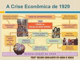 A Crise Econômica de 1929
Profª Helena Cavalcante de Sousa e Souza
 