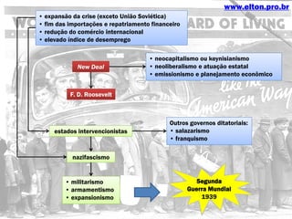 www.elton.pro.br
• expansão da crise (exceto União Soviética)
• fim das importações e repatriamento financeiro
• redução do comércio internacional
• elevado índice de desemprego

New Deal

• neocapitalismo ou keynisianismo
• neoliberalismo e atuação estatal
• emissionismo e planejamento econômico

F. D. Roosevelt

estados intervencionistas

Outros governos ditatoriais:
• salazarismo
• franquismo

nazifascismo

• militarismo
• armamentismo
• expansionismo

Segunda
Guerra Mundial
1939

 