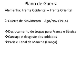 Plano de Guerra
Alemanha: Frente Ocidental – Frente Oriental
Guerra de Movimento – Ago/Nov (1914)
Deslocamento de tropas para França e Bélgica
Cansaço e desgaste dos soldados
Paris e Canal da Mancha (França)
 