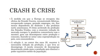  À medida em que a Europa se recupera dos
efeitos da Grande Guerra, reconstruindo fábricas,
recuperando campos, gerando empregos, etc, fica
menos dependente do dinheiro e dos produtos
norte americanos. O ritmo acelerado da produção
dos Estados Unidos, com a crescente redução do
mercado europeu (e gradativa concorrência com o
mesmo), gera um descompasso entre produção e
consumo, fazendo-se notar uma superprodução no
país, sem consumidores.
 A solução é, no correr dos anos 20, recorrer à
necessária redução da produção, o que leva ao
desemprego. A escala crescente de desemprego
desestimula ainda mais a produção pois diminui o
poder aquisitivo médio da população.
 