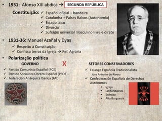 • 1931: Afonso XIII abdica 
• 1931-36: Manuel Azañal y Dyas
• Polarização política
 Español oficial – bandeira
 Catalunha + Países Baixos (Autonomia)
 Estado laico
 Divórcio
 Sufrágio universal masculino livre e direto
SEGUNDA REPÚBLICA
Constituição:
 Respeito à Constituição
 Confisca terras da Igreja  Ref. Agrária
GOVERNO SETORES CONSERVADORESX
 Partido Comunista Español (PCE)
 Partido Socialista Obrero Español (PSOE)
 Federación Anárquica Ibérica (FAI)
 Igreja
 Latifundiários
 Exército
 Alta Burguesia
 Falange Española Tradicionalista
 Confederación Española de Derechas
Autônomas
Jose Antonio de Rivera
 