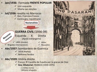 • Jan/1936: Formada FRENTE POPULAR
• Jul/1936: revolta no Marrocos
• Abr/1937: bombardeio de Guernica
• Abr/1939: Vitória direita
 Unir esquerda
 Vitoria nas eleições
 Gen. Francisco Franco
 Contra gov. republicano
Nacionalista
GUERRA CIVIL (1936-39)
Esquerda X Direita
(Apoio estrangeiro)
 URSS (tímido)
 Brigadas internacionais
 Hitler
 Mussolini
 1654 mortos
 Milhares feridos
 Franco  Caudillo de España por la gracias de Dios
 Gov. Ditatorial: FRANCO (1939-1975)
- 1 milhão mortos
- Milhares refugiados
 