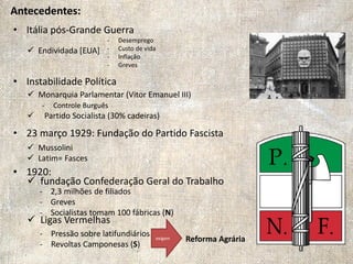  fundação Confederação Geral do Trabalho
 Ligas Vermelhas
Antecedentes:
• Itália pós-Grande Guerra
• Instabilidade Política
• 23 março 1929: Fundação do Partido Fascista
• 1920:
 Endividada [EUA]
- Desemprego
- Custo de vida
- Inflação
- Greves
 Monarquia Parlamentar (Vitor Emanuel III)
 Partido Socialista (30% cadeiras)
- Controle Burguês
 Mussolini
 Latim= Fasces
- 2,3 milhões de filiados
- Greves
- Socialistas tomam 100 fábricas (N)
- Pressão sobre latifundiários
- Revoltas Camponesas (S)
exigem Reforma Agrária
 