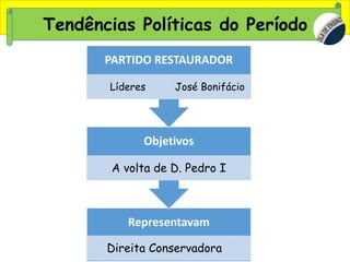 HISTÓRIA, 8º Ano do Ensino Fundamental
D. João VI no Brasil – Início do Processo de
Independência do Brasil
Tendências Políticas do Período
Representavam
Direita Conservadora
Objetivos
A volta de D. Pedro I
PARTIDO RESTAURADOR
Líderes José Bonifácio
 