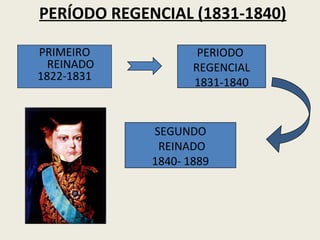 PERÍODO REGENCIAL (1831-1840)

PRIMEIRO             PERIODO
  REINADO           REGENCIAL
1822-1831
                    1831-1840


             SEGUNDO
              REINADO
             1840- 1889
 