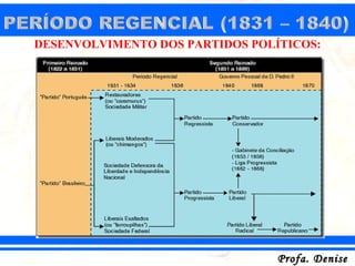 DESENVOLVIMENTO DOS PARTIDOS POLÍTICOS:




                                 Profa. Denise
 