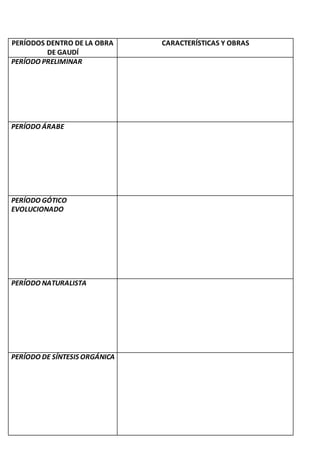 PERÍODOS DENTRO DE LA OBRA
DE GAUDÍ
CARACTERÍSTICAS Y OBRAS
PERÍODO PRELIMINAR
PERÍODO ÁRABE
PERÍODO GÓTICO
EVOLUCIONADO
PERÍODO NATURALISTA
PERÍODO DE SÍNTESIS ORGÁNICA