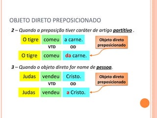OBJETO DIRETO PREPOSICIONADO comeu a carne. O tigre VTD 2  – Quando a preposição tiver caráter de artigo  partitivo   . comeu da  carne. O tigre OD vendeu Cristo. Judas VTD 3  – Quando o objeto direto for nome de  pessoa . vendeu a  Cristo. Judas OD Objeto direto preposicionado Objeto direto preposicionado 