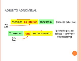 ADJUNTO ADNOMINAL Meninos chegaram. do interior Adj. Adn. (locução adjetiva) os documentos - me Adj. Adn. (pronome pessoal oblíquo – com valor de possessivo) Trouxeram 
