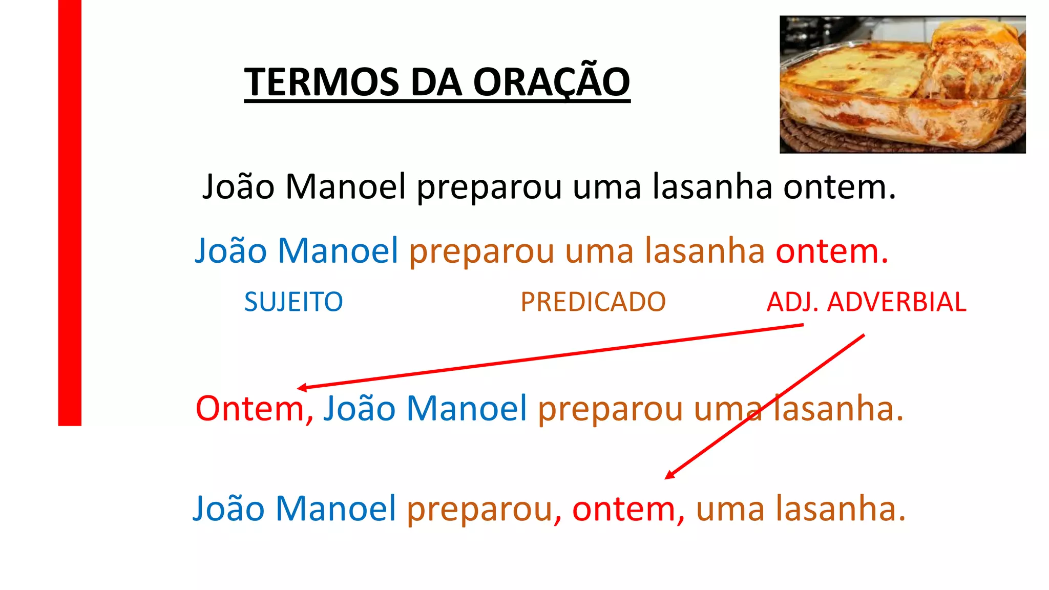 SUJEITO
João Manoel preparou uma lasanha ontem.
PREDICADO ADJ. ADVERBIAL
João Manoel preparou uma lasanha ontem.
João Manoel preparou, ontem, uma lasanha.
Ontem, João Manoel preparou uma lasanha.
TERMOS DA ORAÇÃO
 