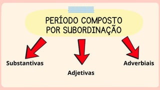 PERÍODO COMPOSTO
POR SUBORDINAÇÃO
Substantivas
Adjetivas
Adverbiais
 