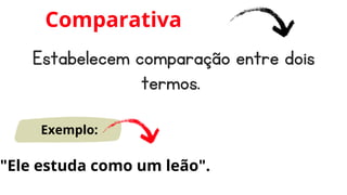 Estabelecem comparação entre dois
termos.
Comparativa
Exemplo:
"Ele estuda como um leão".
 