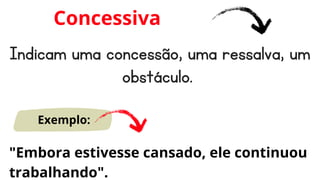 Indicam uma concessão, uma ressalva, um
obstáculo.
Concessiva
Exemplo:
"Embora estivesse cansado, ele continuou
trabalhando".
 