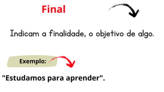 Indicam a finalidade, o objetivo de algo.
Final
Exemplo:
"Estudamos para aprender".
 