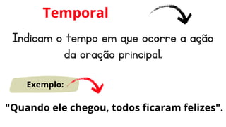 Indicam o tempo em que ocorre a ação
da oração principal.
Temporal
Exemplo:
"Quando ele chegou, todos ficaram felizes".
 