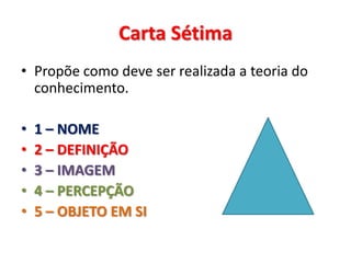 Carta Sétima 
•Propõe como deve ser realizada a teoria do conhecimento. 
•1 – NOME 
•2 – DEFINIÇÃO 
•3 – IMAGEM 
•4 – PERCEPÇÃO 
•5 – OBJETO EM SI  