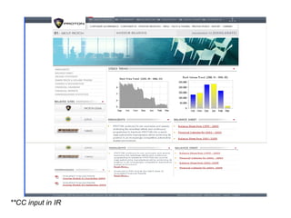 Website **CC input in IR 