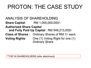ANALYSIS OF SHAREHOLDING  Share Capital :  RM 1,000,000,000/-  Authorized Share Capital  and Fully Paid Up Capital  :   RM 549,213,002/-  Class of Shares  :   Ordinary Shares of RM 1/- each  Voting Rights :  One (1) Voting Right for one (1)  Ordinary Share PROTON: THE CASE STUDY **TOP 30 SHAREHOLDERS (refer attachment) 