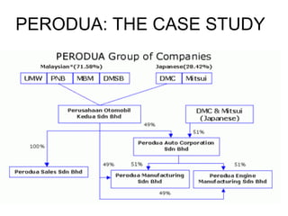 PERODUA: THE CASE STUDY 