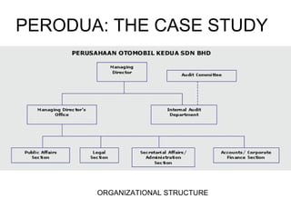 PERODUA: THE CASE STUDY ORGANIZATIONAL STRUCTURE 