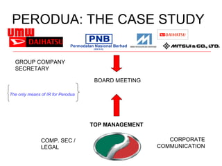 PERODUA: THE CASE STUDY CORPORATE COMMUNICATION COMP. SEC / LEGAL TOP MANAGEMENT BOARD MEETING GROUP COMPANY SECRETARY The only means of IR for Perodua 