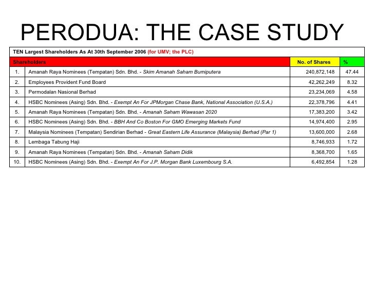 Perodua case study 07 image