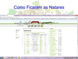 Como Ficaram as Natares 
