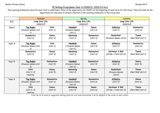 Kenton Primary School                                                                                                                                     Revised 2010
                                                     PE Rolling Programme Year A (2010/11, 2012/13 etc)
  The Learning Community focus for each term is underlined. There is the opportunity for INSET at the beginning of each term for this focus. There will also be the
                                    opportunity for one class to attend a festival in the Learning Community in this focus area.


                                   Autumn                                              Spring                                              Summer
    KS1                        Leap Into Life                                      Leap Into Life                                        Leap Into Life
                                 (adapted)                                           (adapted)                                             (adapted)
   Year3              Tag Rugby                   OAA                    Handball                    Dance                   Athletics                  Gymnastics
                 (Invasion Games Unit            (Unit 1)            (Invasion Games                (Unit 3)                  (Unit 1)                   (Unit 3)
                           1)                                             Unit 1)
                      Gymnastics                 Dance                  Swimming                 Gymnastics                 Basketball                    Tennis
                        (Unit 3)                (Unit 3)                 (Unit 1)                 (Unit 3)            (Invasion Games Unit1)         (Net/Wall Unit 1)

   Year 4             Tag Rugby                   OAA                   Handball                     Dance                   Athletics                  Gymnastics
                 (Invasion Games Unit            (Unit 1)           ( Invasion Games                (Unit 4)                 (Unit 2)                    (Unit 4)
                           2)                                            Unit 2)
                      Gymnastics                 Dance                  Swimming                 Gymnastics              Dartmoor 3 Ball                  Tennis
                        (Unit 4)                (Unit 4)                 (Unit 1)                 (Unit 4)            (Strike / Field Unit 2)        (Net/Wall Unit 1)


   Year 5             Tag Rugby                Gymnastics                Handball               Gymnastics                   Athletics                     Dance
                 (Invasion Games Unit           (Unit 5)             (Invasion Games              (Unit 5)                   (Unit 3)                     (Unit 5)
                           3)                                            Unit 3)
                         OAA                     Dance                  Swimming                     Dance                  Basketball                    Tennis
                      (Unit 2, 3)               (Unit 5)                 (Unit 2)                   (Unit 5)             (Invasion Games             (Net/Wall Unit 2)
                       Heatree                                                                                                Unit3)

   Year 6             Tag Rugby                Gymnastics                Handball                Gymnastics                  Athletics                     Dance
                 (Invasion Games Unit           (Unit 6)             (Invasion Games              (Unit 6)                   (Unit 3)                     (Unit 6)
                           4)                                            Unit 4)
                         OAA                     Dance                  Swimming                     Dance               Dartmoor 3 Ball                  Tennis
                      (Unit 2, 3)               (Unit 6)                 (Unit 2)                   (Unit 6)          (Strike / Field Unit 2)        (Net/Wall Unit 2)
                       Heatree
                            Units are to be used as suggested starting point for core task assessment. Can be adapted to the needs of each cohort.
 