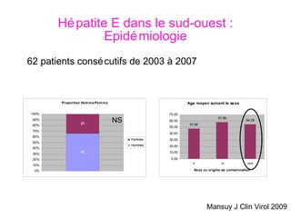 Hépatite E dans le sud-ouest : Epidémiologie NS Mansuy J Clin Virol 2009 62 patients consécutifs de 2003 à 2007  