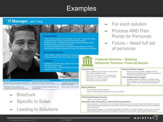 11 Mainstay Company, LLC™ 11/11/2015
Examples
– Brochure
– Specific to Sales
– Leading to Solutions
– For each solution
– Process AND Pain
Points for Personas
– Future – Need full set
of personas
 