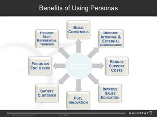4 Mainstay Company, LLC™ 11/11/2015
Benefits of Using Personas
FOCUS ON
END USERS
PREVENT
SELF-
REFERENTIAL
THINKING
BUILD
CONSENSUS IMPROVE
INTERNAL &
EXTERNAL
COMMUNICATION
REDUCE
SUPPORT
COSTS
SATISFY
CUSTOMER
FUEL
INNOVATION
IMPROVE
SALES
EDUCATION
UNDERSTAND
END USERS
 