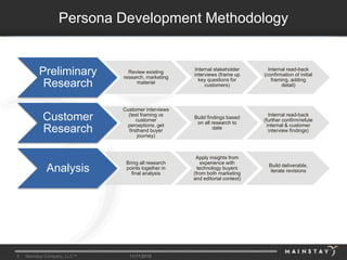 5 Mainstay Company, LLC™ 11/11/2015
Persona Development Methodology
Preliminary
Research
Review existing
research, marketing
material
Internal stakeholder
interviews (frame up
key questions for
customers)
Internal read-back
(confirmation of initial
framing, adding
detail)
Customer
Research
Customer interviews
(test framing vs
customer
perceptions, get
firsthand buyer
journey)
Build findings based
on all research to
date
Internal read-back
(further confirm/refute
internal & customer
interview findings)
Analysis
Bring all research
points together in
final analysis
Apply insights from
experience with
technology buyers
(from both marketing
and editorial context)
Build deliverable,
iterate revisions
 