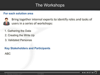 6 Mainstay Company, LLC™ 11/11/2015
Bring together internal experts to identify roles and tasks of
users in a series of workshops:
The Workshops
For each solution area
1. Gathering the Data
2. Creating the Write Up
3. Validated Personas
Key Stakeholders and Participants
ABC
 