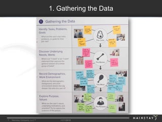 7 Mainstay Company, LLC™ 11/11/2015 7
1. Gathering the Data
 