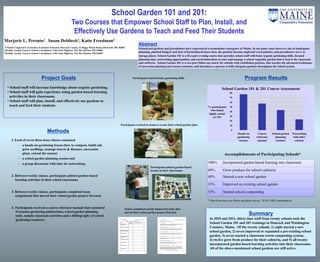 School Garden 101 and 201:
                                                            Two Courses that Empower School Staff to Plan, Install, and
                                                             Effectively Use Gardens to Teach and Feed Their Students
Marjorie L. Peronto1, Susan Deblieck2, Katie Freedman3
1UMaine
                                                                                                                                                                         Abstract
         Cooperative Extension, Extension Educator, Hancock County, 63 Boggy Brook Road, Ellsworth, ME 04605                                                             Schoolyard gardens and greenhouses have experienced a tremendous resurgence in Maine. In too many cases however, due to inadequate
2Healthy Acadia, Farm to School Coordinator, 1366 State Highway 102, Bar Harbor, ME 04609
3Healthy Acadia, Farm to School Coordinator, 1366 State Highway 102, Bar Harbor, ME 04609                                                                                planning, pinched budgets and lack of horticultural know-how, the gardens become neglected weed patches, and greenhouses serve as
                                                                                                                                                                         storage places. School Garden 101 is a five-part evening course that provides school staff with basic organic gardening skills, focused
                                                                                                                                                                         planning time, networking opportunities, and curriculum ideas to start and manage a school vegetable garden that is tied to the classroom
                                                                                                                                                                         and cafeteria. School Garden 201 is a two-part follow-up course for schools with established gardens, that teaches the advanced techniques
                                                                                                                                                                         of succession planting and season extension, and introduces a process to fully integrate gardens throughout the school system.



                                 Project Goals                                                                                                      Participants learned basic gardening skills.                                                                                                                        Program Results
  •! School staff will increase knowledge about organic gardening.                                                                                                                                                                                                                                   School Garden 101 & 201 Course Assessment
  •! School staff will gain experience using garden-based learning                                                                                                                                                                                                                                          80
    activities in their classrooms.                                                                                                                                                                                                                                                                         70
  •! School staff will plan, install, and effectively use gardens to                                                                                                                                                                                                                                        60
    teach and feed their students.                                                                                                                                                                                                                                                        % participants    50
                                                                                                                                                                                                                                                                                           who found        40
                                                                                                                                                                                                                                                                                          highly useful
                                                                                                                                                                                                                                                                                             (n=35)         30
                                                                                                                                                                                                                                                                                                            20
                                                                                                        Participants worked in teams to create their school garden plan.                                                                                                                                    10

                                      Methods                                                                                                                                                                                                                                                                0
                                                                                                                                                                                                                                                                                                                  Hands-on         Course     School garden Networking
                                                                                                                                                                                                                                                                                                                  gardening       reference     planning    with other
      1.! Each of seven three-hour classes contained                                                                                                                                                                                                                                                               lessons         manual        sessions     schools
            -! a hands-on gardening lesson (how to compost, build soil,
               grow seedlings, manage insects & diseases, succession
               plant, extend the season)                                                                                                                                                                                                                                                               Accomplishments of Participating Schools*
            -! a school garden planning session and
            -! a group discussion with time for networking.                                                                                                                                                                                                                               100%        Incorporated garden-based learning into classroom
                                                                                                                                                                                           Participants piloted garden-based
                                                                                                                                                                                           lessons in their classrooms.                                                                   60%         Grew produce for school cafeteria
      2. Between weekly classes, participants piloted garden-based                                                                                                                                                                                                                        40%         Started a new school garden
         learning activities in their school classrooms.
                                                                                                                                                                                                                                                                                          35%         Improved an existing school garden
      3. Between weekly classes, participants completed team                                                                                                                                                                                                                              35%         Started school composting
         assignments that moved their school garden project forward.
                                                                                                                                                                                                                                                                                          * Data from one-year follow-up phone survey, N=20, 100% participation

      4.! Participants received a course reference manual that contained                                            Teams completed weekly homework tasks that
          Extension gardening publications, school garden planning
          tools, sample classroom activities and a bibliography of school
                                                                                                                    moved their school garden project forward.
                                                                                                                                                                                                                                                                                                                           Summary
          gardening resources.                                                                          TEAM HOMEWORK                                      School Garden Tasks Worksheet          TEAM HOMEWORK                                         School Garden Roles Worksheet
                                                                                                                                                                                                                                                                                           In 2010 and 2011, thirty-four staff from twenty schools took the
                                                                                                                                                                                                                                                                                           School Garden 101 and 201 trainings in Hancock and Washington
                                                                                                                           What is your plan to address the following tasks?                      Who can you engage in the following roles?

                                                                                                        Tasks                         Target Date    What will you do to complete this?           1. FACILITATOR                             name:_____________________________
                                                                                                                                      to Complete
                                                                                                        Seek administrative                                                                       Facilitator will plan and convene the meetings, enlist community support, help with
                                                                                                        approval                                                                                  fundraising, and take on other leadership responsibilities


                                                                                                        Create a support network                                                                  2. GARDEN COORDINATOR                      name:_____________________________

                                                                                                                                                                                                  The garden coordinator will work with the facilitator to create a core team; make
                                                                                                                                                                                                  plans for the garden (location, planting and harvest plan); and order seeds
                                                                                                                                                                                                                                                                                           Counties, Maine. Of the twenty schools, 1) eight started a new
                                                                                                                                                                                                                                                                                           school garden, 2) seven improved or expanded a pre-existing school
                                                                                                        Identify goals and link the
                                                                                                        garden to your curriculum
                                                                                                                                                                                                  3. PLANTING DAY LEADER                     name:_____________________________

                                                                                                        Design the garden                                                                         The planting day leader will work ahead of time to secure access to water and tools,



                                                                                                                                                                                                                                                                                           garden, 3) seven started a classroom worm composting system,
                                                                                                                                                                                                  and work ahead of time to get seeds started in classrooms and train staff


                                                                                                        Identify supply needs and                                                                 4. RESOURCE LEADER                         name:_____________________________
                                                                                                        funding needs
                                                                                                                                                                                                  The resource leader will collect, store, and distribute educational materials to help



                                                                                                                                                                                                                                                                                           4) twelve grew fresh produce for their cafeteria, and 5) all twenty
                                                                                                                                                                                                  teachers use the garden.
                                                                                                        Obtain supplies and funds

                                                                                                                                                                                                  5. PARENT-TEACHER LIAISON                  name:_____________________________

                                                                                                                                                                                                  The P-T liaison will keep the school PTA informed about the garden and recruit


                                                                                                                                                                                                                                                                                           incorporated garden-based learning activities into their classrooms.
                                                                                                        Plant the garden
                                                                                                                                                                                                  parents and community members to help along the way.


                                                                                                        Maintain the garden                                                                       6. FUNDRAISER & OUTREACH                   name:_____________________________




                                                                                                                                                                                                                                                                                           All of the above-mentioned school gardens are still active.
                                                                                                                                                                                                  The fundraiser/outreach coordinator will work with the facilitator and garden
                                                                                                                                                                                                  coordinator to make a garden budget; seek funds for the garden from grants and
                                                                                                        Sustain the garden                                                                        community organizations, and document the garden’s progress with photographs
                                                                                                                                                                                                  and articles to the school newsletter and local newspapers.

                                                                                                                                                                                                                          University of Maine Cooperative Extension
 