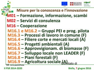 26 novembre
Comitato di
sorveglianza PSR
Misure per la conoscenza e l’innovazione
M01 – Formazione, informazione, scambi
M02 – Servizi di consulenza
M16 – Cooperazione
M16.1 e M16.2 – Gruppi PEI e prog. pilota
M16.3 – Processi di lavoro in comune (F)
M16.4 – Filiere corte e mercati locali (A)
M16.5 – Progetti ambientali (A)
M16.6 – Approvvigionam. di biomasse (F)
M16.7 – Sviluppo locale non LEADER (F)
M16.8 – Piani forestali (F)
M16.9 – Agricoltura sociale (A)
Il PSR 2014-2020 Biella, 7 giugno 2016
 