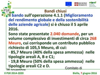 26 novembre
Comitato di
sorveglianza PSR
Bandi chiusi
Il bando sull’operazione 4.1.1 (Miglioramento
del rendimento globale e della sostenibilità
delle aziende agricole) si è chiuso il 5 aprile
2016.
Sono state presentate 2.040 domande, per un
volume complessivo di investimenti di circa 268
Meuro, cui corrisponde un contributo pubblico
richiesto di 105,5 Meuro, di cui:
- 85,7 Meuro (40% della spesa ammessa) nelle
tipologie areali A, B e C1;
- 19,8 Meuro (50% della spesa ammessa) nelle
tipologie areali C2 e D.
Il PSR 2014-2020 Biella, 7 giugno 2016
 