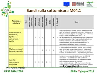 26 novembre
Comitato di
sorveglianza PSR
Bandi sulla sottomisura M04.1
della qualità dei
prodotti e
all'inserimento in
specifici segmenti
di mercato
Fabbisogno trasversale Nelle aree C e D può dare un contributo complessivo
all’offerta del territorio, anche operando sui settori minori.
Opportuno creare percorsi volontari e condivisi nelle
filiere anche attraverso la definizione di protocolli,
disciplinari e sistemi di tracciabilità.
Miglioramento
della sicurezza
alimentare e della
biosicurezza
Fabbisogno trasversale
E’ un tema che tocca tutti i sottosettori. In particolare, nei
cereali è necessario affrontare il tema delle micotossine,
nelle produzioni destinate al consumo fresco quello dei
residui di fitofarmaci, nelle attività zootecniche la
salvaguardia degli allevamenti e dei consumatori dai rischi
legati alle epizozie e alla presenza di inquinanti nelle
materie prime e nei prodotti finali. Opportuno creare
percorsi condivisi nelle filiere anche attraverso la
definizione di azioni volontarie quali protocolli, disciplinari
e sistemi di tracciabilità, che possono anche sostenere la
valorizzazione commerciale dei prodotti.
Valorizzazione di
razze locali /
tipiche e
varietà locali /
tipiche
X X X X X
In vari sottosettori è possibile puntare alla valorizzazione
delle varietà locali, innescando meccanismi virtuosi con la
filiera corta e i circuiti produzione artigianale e di fruizione
turistica locale, soprattutto nelle zone C e D.
Nel settore vitivinicolo può essere opportuno riqualificare
produzioni basate su vitigni locali (es. Barbera, Dolcetto,
Cortese) non ancora adeguatamente valorizzate.
In questo ambito spiccano inoltre le opportunità di
valorizzazione della Razza Bovina Piemontese.
Miglioramento del
benessere animale
X X X X
Il miglioramento del benessere animale, oltre il rispetto
delle norme, può consentire di migliorare le prestazioni
degli allevamenti, riducendo i rischi e incrementando il
livello di sicurezza alimentare e di qualità delle produzioni.
Azioni di
riconversione
produttiva
X X X X X
Puntare a riconversioni produttive dove la redditività
viene meno a causa del mutare delle condizioni
economiche (es. cambiamento del Primo Pilastro della
PAC, andamento negativo del mercato).
In altri casi la motivazione della riconversione dipende
dall’insorgenza di fitopatie di particolare gravità, come ad
esempio nel caso della vite (Flavescenza dorata) e
dell’actinidia (Batteriosi).
Sviluppo della
L’efficienza logistica è un elemento essenziale della
competitività soprattutto per il settore frutticolo ed
Fabbisogno
prioritario
Riso
Cerealiealtri
seminativi
Ortofrutta
Vitivinicolo
Carnebovina
Carnesuina
Latte
Avicunicoli
Ovicaprini
Note
Riduzione dei costi
di produzione e
perseguimento di
economie di scala
Fabbisogno trasversale
La riduzione dei costi di produzione riguarda tutti i
sottosettori e generalmente si ottiene attraverso
l’introduzione di processi e macchinari innovativi; in vari
casi il raggiungimento di un’elevata efficienza tecnica,
energetica ed economica richiede l’utilizzo condiviso tra
più aziende.
Innovazione nei
processi produttivi
finalizzata al
miglioramento
della qualità dei
prodotti e
all'inserimento in
specifici segmenti
di mercato
Fabbisogno trasversale
La problematica riguarda tutti i sottosettori, in particolare i
comparti con carattere prevalente di “commodity” quali la
carne suina, la carne avicola, il latte, i cereali, in ragione
dello scarso valore aggiunto trattenuto dalla fase agricola.
Nelle aree C e D può dare un contributo complessivo
all’offerta del territorio, anche operando sui settori minori.
Opportuno creare percorsi volontari e condivisi nelle
filiere anche attraverso la definizione di protocolli,
disciplinari e sistemi di tracciabilità.
Miglioramento
della sicurezza
alimentare e della
biosicurezza
Fabbisogno trasversale
E’ un tema che tocca tutti i sottosettori. In particolare, nei
cereali è necessario affrontare il tema delle micotossine,
nelle produzioni destinate al consumo fresco quello dei
residui di fitofarmaci, nelle attività zootecniche la
salvaguardia degli allevamenti e dei consumatori dai rischi
legati alle epizozie e alla presenza di inquinanti nelle
materie prime e nei prodotti finali. Opportuno creare
percorsi condivisi nelle filiere anche attraverso laIl PSR 2014-2020 Biella, 7 giugno 2016
 