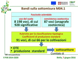 26 novembre
Comitato di
sorveglianza PSR
Bandi sulla sottomisura M04.1
sottosettore
• OTE
• produzione standard
Rubriche per la classificazione tipologica
Coefficienti di produzione standard
91 voci, di cui 66 per le coltivazioni
Fascicolo aziendale
uso del suolo
8 198 voci, di cui
928 significative
consistenza zootecnica
87 voci (anagrafe
zootecnica)
Il PSR 2014-2020 Biella, 7 giugno 2016
 