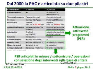 26 novembre
Comitato di
sorveglianza PSR
Dal 2000 la PAC è articolata su due pilastri
Attuazione
attraverso
programmi
(PSR)
PSR articolati in misure / sottomisure / operazioni
con selezione degli interventi sulla base di criteri
Il PSR 2014-2020 Biella, 7 giugno 2016
 