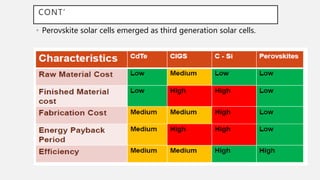 CONT’
• Perovskite solar cells emerged as third generation solar cells.
 