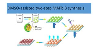 DMSO-assisted two-step MAPbI3 synthesis
 
