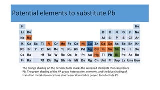 Potential elements to substitute Pb
The orange shading on the periodic table marks the screened elements that can replace
Pb. The green shading of the VA group heterovalent elements and the blue shading of
transition metal elements have also been calculated or proved to substitute Pb
 
