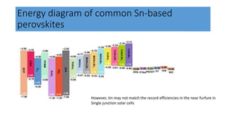 Energy diagram of common Sn-based
perovskites
However, tin may not match the record efficiencies in the near furfure in
Single junction solar cells
 