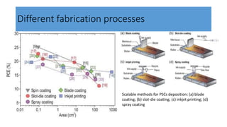 Different fabrication processes
Scalable methods for PSCs deposition: (a) blade
coating; (b) slot-die coating; (c) inkjet printing; (d)
spray coating
 