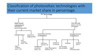 Classification of photovoltaic technologies with
their current market share in percentage.
 