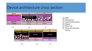 Device architecture cross section
(a) DSSC
(b) Mesoporous
(c) Supermesostructure
(d) Regular
(e) Planar nip
(f) Planar pin (inverted
planar)
 