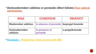 Antimarkovnikov addition or peroxide effect follows Free radical
mechanism.
Example : Propylene when reacts with HBr
RULE CONDITION PRODUCT
Markovnikov addition In absence of peroxide Isopropyl bromide
Antimarkovnikov
addition
In presence of
peroxide
n-propylbromide
 